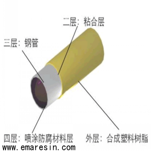 环保型钢塑管材复合胶粘树脂使用介绍