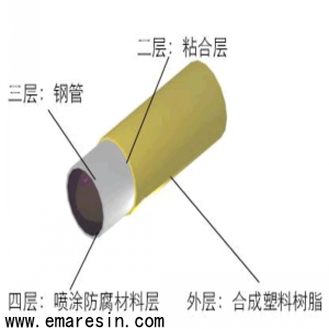 钢塑复合管胶粘剂应用前景